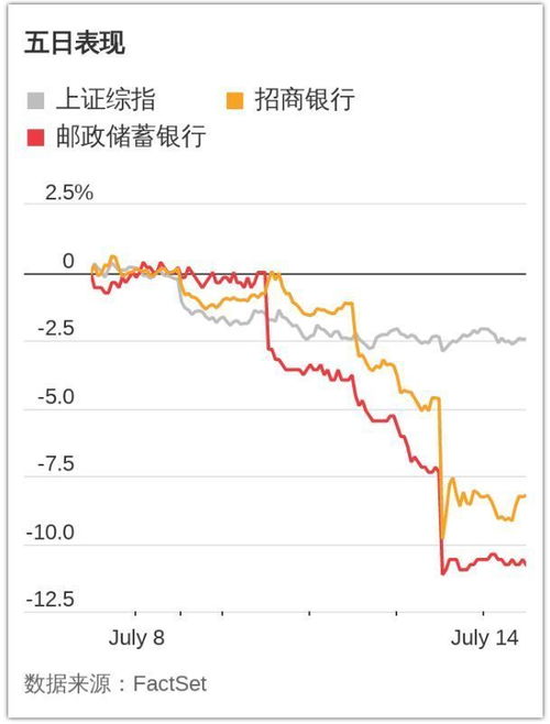 今日债券行情深度解析，市场走势及投资机会一网打尽！