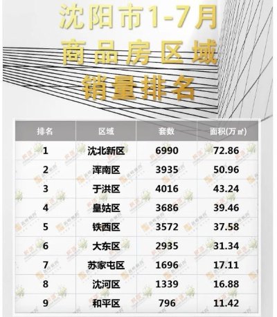 沈阳楼盘排名TOP10，热门楼盘魅力与价值揭秘