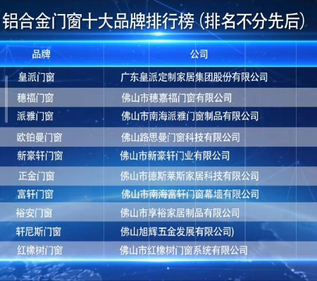 移动铝门行业领军厂家排名TOP10深度解析