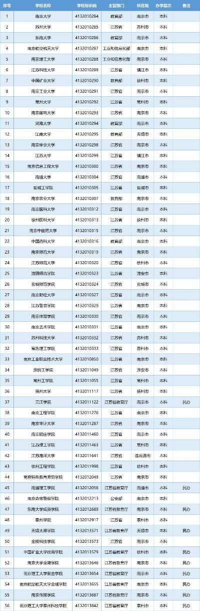 江苏中职教育璀璨明珠，探寻省内排名前十的中职学校