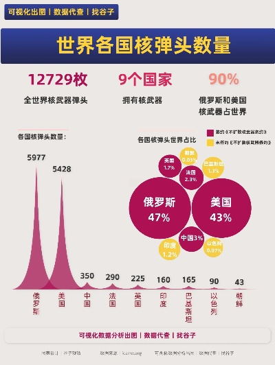全球核弹头数量排名揭秘，世界核力量背后的惊人秘密！