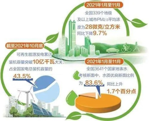环保新闻聚焦，构建绿色未来的步伐与探索
