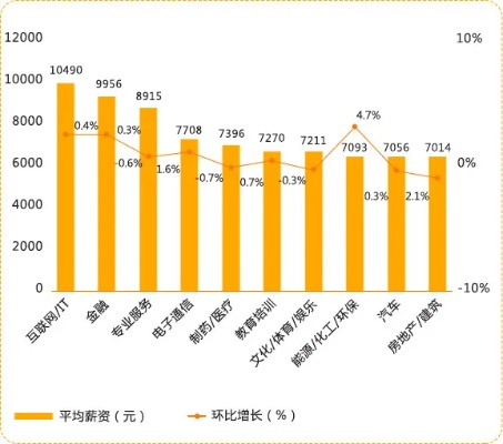 浙江公司工资排名大揭秘，行业薪酬差异与未来发展趋势洞察