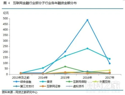 揭秘P2P行业巨头排名前十的公司背后的秘密！