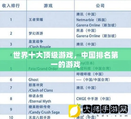 世界顶级游戏视觉盛宴，最震撼高清游戏排名大盘点