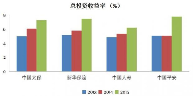 权威解读国产四大保险公司排名，深度分析保险市场格局！