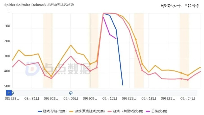 全球纸牌桌游最新排名榜，卡牌之战的热门之选探索