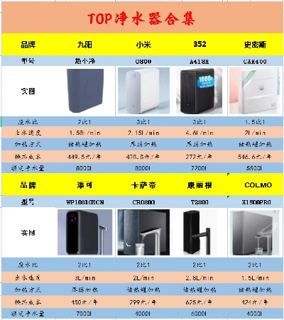 重庆纯水机销售公司排名榜单大揭秘！