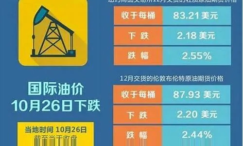 衡阳新闻头条，中石化油价调整背后的市场影响解析