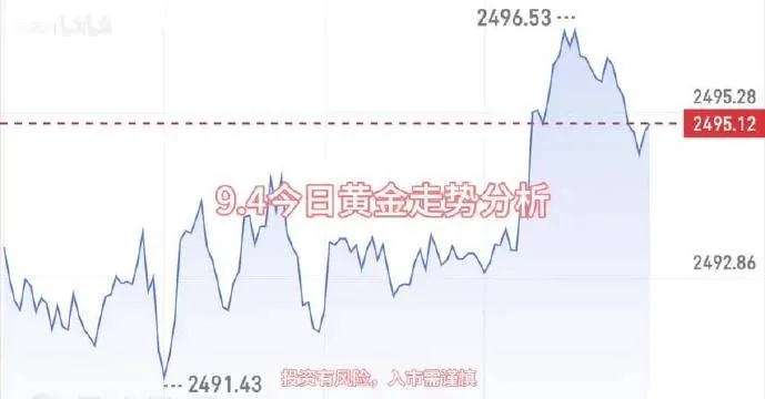直播今日金价，最新查询与黄金市场走势深度解析