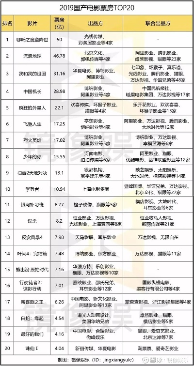 少儿电影公司排名揭秘，中国儿童电影产业领军力量大探索