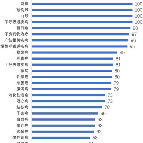 全球医疗科技发展排名揭晓，前沿科技与趋势一目了然
