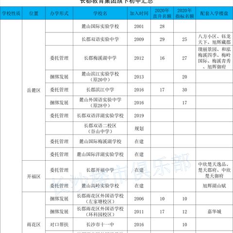 长沙学校排名前十揭秘，优质教育资源分布深度解读