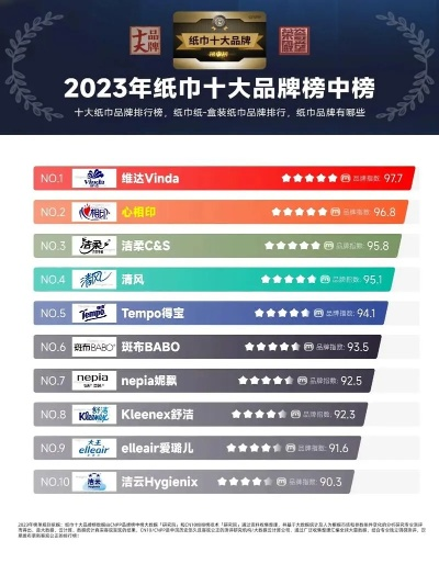 手巾品牌TOP10榜单揭晓，优质生活源于细节之选