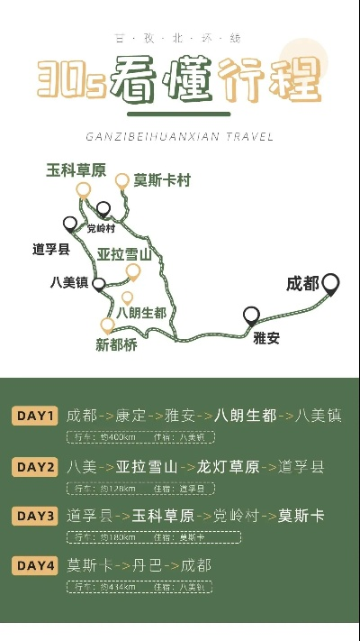 成都至草原畅游指南，旅游攻略与美景一览