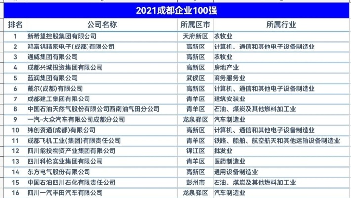 成都生物公司排名揭晓，探寻行业领军者之路