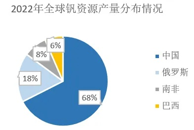 全球钒资源分布揭秘，钒储量排名及分布格局概览