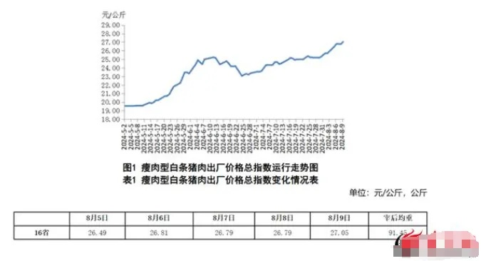 前亭猪肉最新价格表，肉质价值大揭秘，快速查询猪肉价格