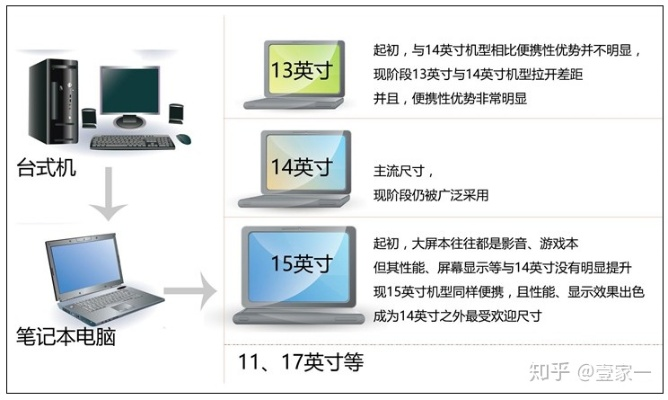 二手联想笔记本电脑新款选购指南，购买选择与注意事项