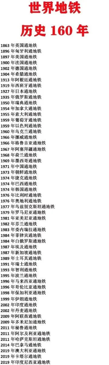 全球地铁建设史，排名、历史沿革与城市发展脉络一探究竟
