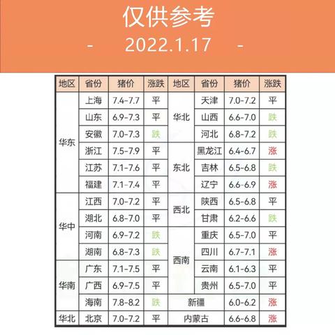 最新今日生猪价格行情，全面市场分析、走势预测