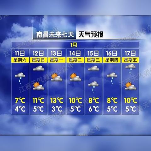 江西未来15日天气预报，气象变化详解与出行指南