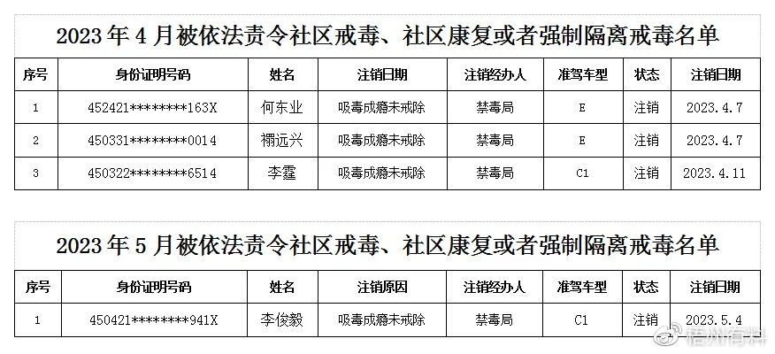 满城县最新抓毒犯名单公示，共建无毒社区，守护家园安宁