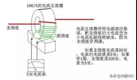 揭秘电流互感器，深度解读其工作原理与奥秘