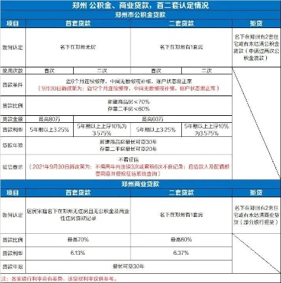 郑州市二套房贷款政策解读，最新贷款额度一览