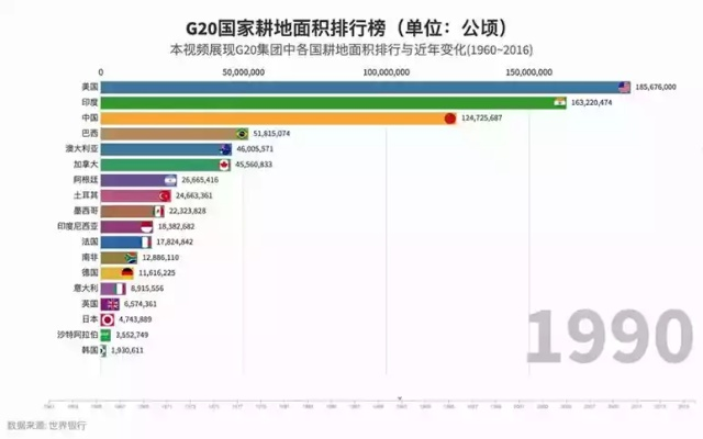 全球土地面积排名大揭秘，2021年各国土地面积榜单重磅出炉！