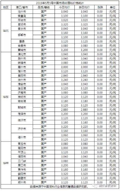 最新今日面粉售价表揭秘，市场动态一览，决策必备参考