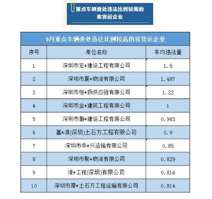 深圳货车公司排名揭秘，行业佼佼者深度解读