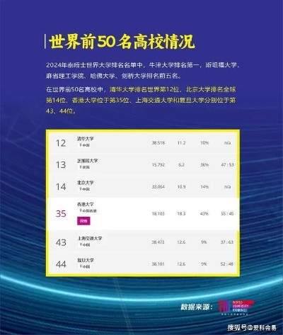 CSIC世界大学排名深度解析，全球高等教育新标杆探究