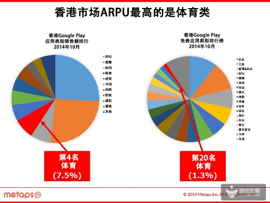 香港消费软件市场领军巨头，十大排名软件盘点