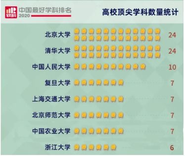 UCM全球排名揭秘，探究大学卓越实力与影响力