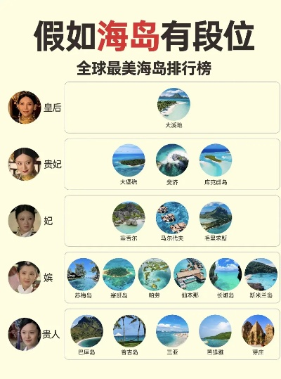 全球绝美岛屿榜单揭晓，海洋中的璀璨明珠TOP排行榜