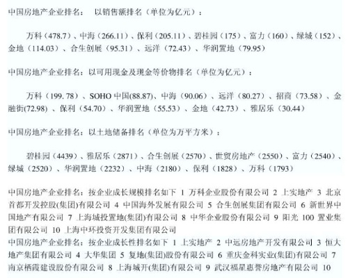 中粮地产公司排名揭秘，行业地位与实力不容小觑