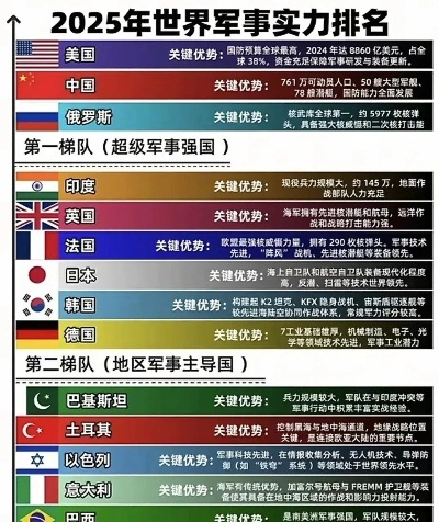 全球战旗实力大比拼，最新战旗排名与各国力量重新评估