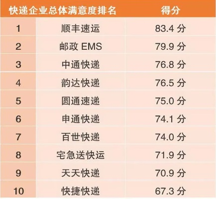 南京顺风快递公司的排名及成功秘诀深度解析