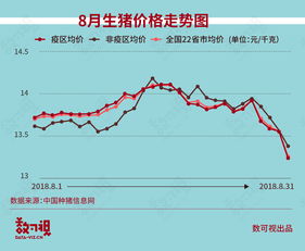 长沙猪肉最新价格及市场走势与影响因素深度解析
