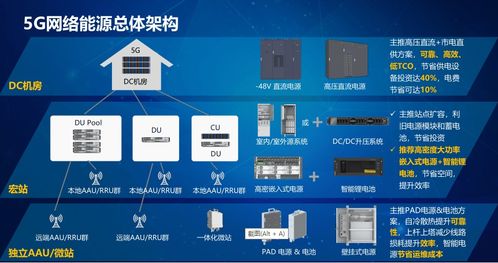 揭秘高效智能商业解决方案，百度AIG商务系统深度解析