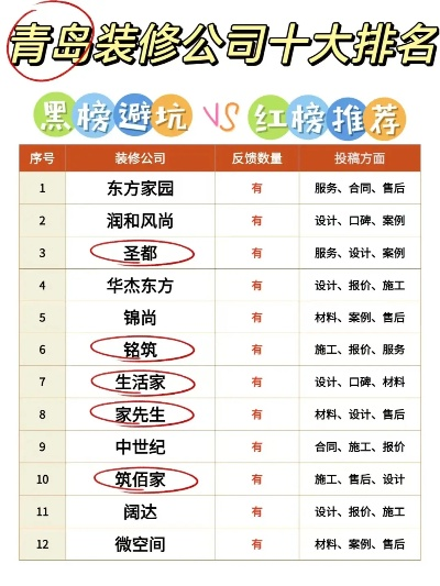 青岛家装公司排名揭秘，专业解读与选择指南