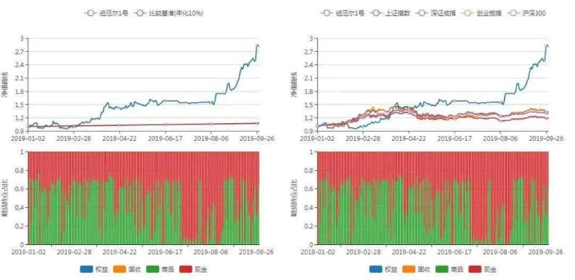 揭秘市场趋势最新分析图表助你洞悉板块动态，引领投资风向标！