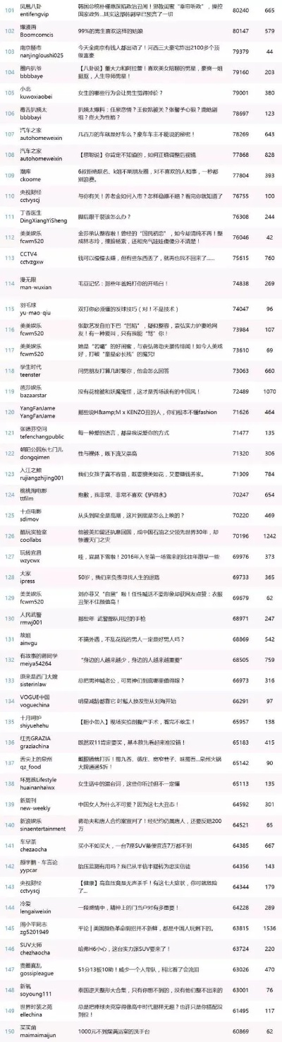 揭秘热门货源渠道，播货排名前十名博客文章，掌握当下最受欢迎的货源渠道！