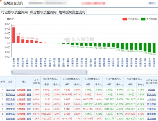 今日股票最新资金流向图片报告，洞悉市场趋势，把握投资先机