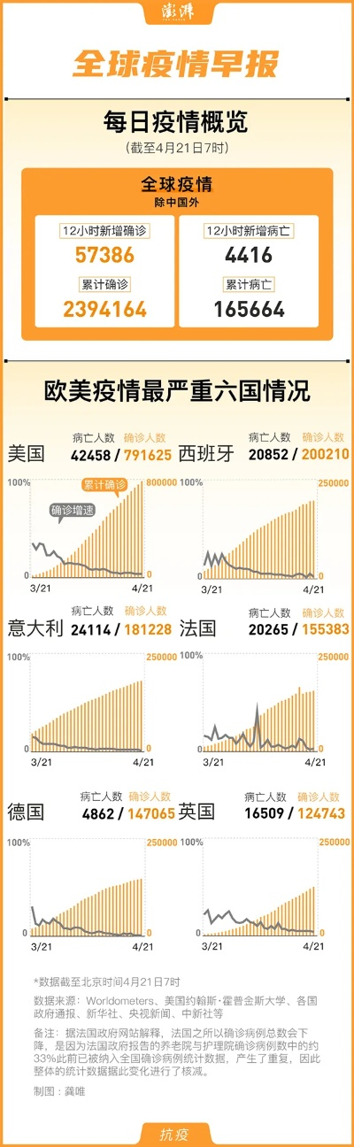 全球共同应对挑战，英美疫情最新动态今日更新