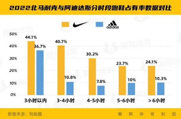 亚洲品牌跑鞋TOP10榜单，舒适度、性能与时尚完美融合的选择