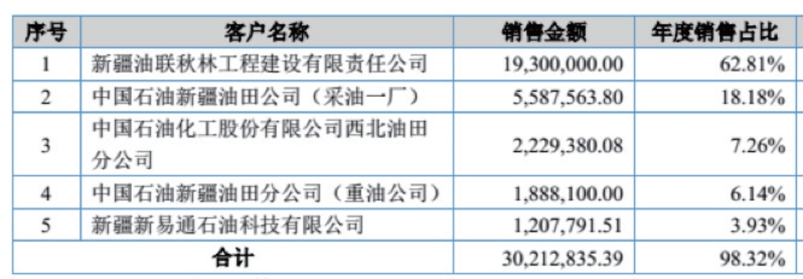 新疆油田公司排名揭秘，石油产业领军者探寻