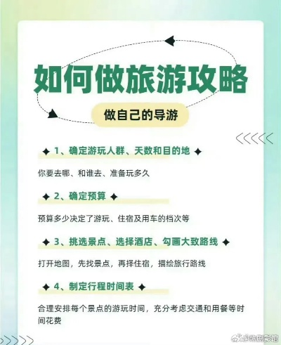 如何快速学会旅游攻略，一步步成为旅行规划小达人