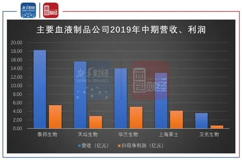 血液制剂公司排行榜揭晓，行业巨头及未来趋势展望